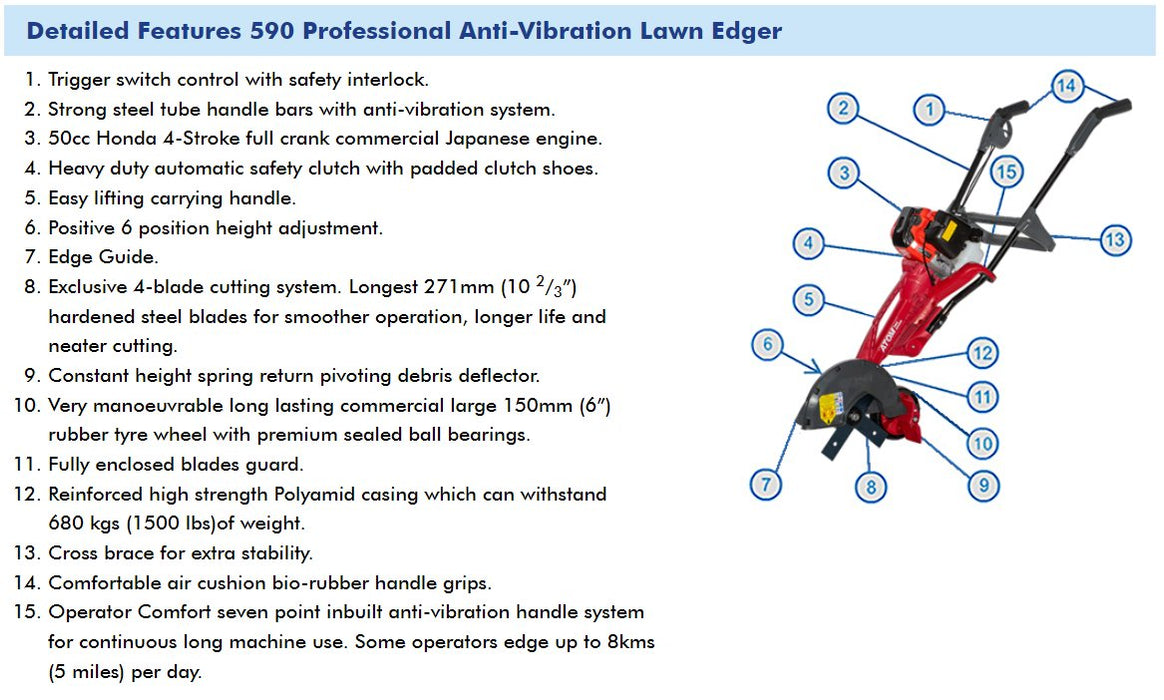 Atom Honda 50cc Pro Max Petrol Edger